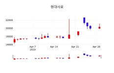 4월 30일   현대사료 정보 및 종목관련 동향정보