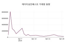 4월 30일   에이티넘인베스트 종목 그래프  및 증권정보와 종목동정