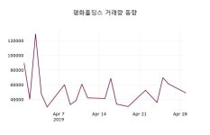 (30일마감주가정보)평화홀딩스 5140원 마감