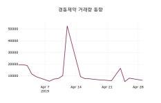 (30일주가마감정보)경동제약 10950원 마감
