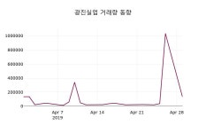 (30일마감정보)광진실업 3480원 마감
