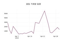 원림 주가정보 2일  현재 18100원