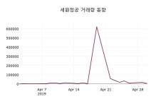 세원정공 주가및 증권시세  외 증시동향.... 2일  현재 8500원