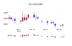 한스바이오메드 주가정보 2일  현재 28150원