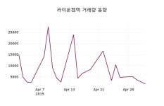 5월 2일   라이온켐텍 정보