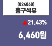 흥구석유 주가정보 3일  현재 6460원