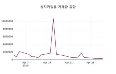 상지카일룸주가 5월 3일 현재 1875원