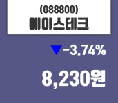 에이스테크 주가증권그래프  및 매매동향 3일  현재 8230원