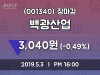 (3일주가마감정보) 백광산업 주가 3040원으로 장 마감