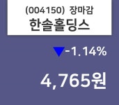 (3일마감증시)한솔홀딩스 4765원 마감