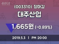 (3일주가마감정보)대주산업 1665원 마감