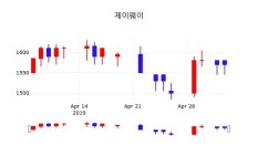 5월 7일   제이웨이 정보