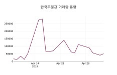 (7일주가마감정보)한국주철관 10100원 마감