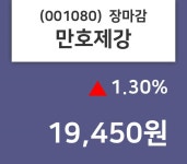 (7일마감정보) 만호제강 주가 19450원으로 장 마감