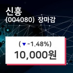 (7일마감증시) 신흥 주가 10000원으로 장 마감