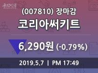 (7일마감주가정보)코리아써키트 6290원 마감