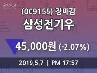 (7일마감정보) 삼성전기우 주가 45000원으로 장 마감