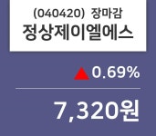 (8일마감주가정보)정상제이엘에스 7320원 마감