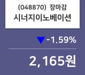 (8일주가마감정보) 시너지이노베이션 주가 2165원으로 장 마감