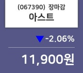 (8일마감정보) 아스트 주가 11900원으로 장 마감