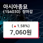 (8일주가마감정보) 아시아종묘 주가 7060원으로 장 마감