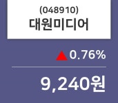 대원미디어 주가증권그래프  및 종목동정과 증시정보 8일  현재 9240원