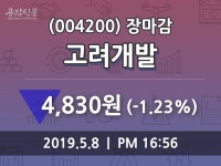 (8일주가마감정보) 고려개발 주가 4830원으로 장 마감