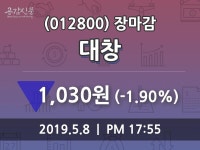 (8일마감증시)대창 1030원 마감