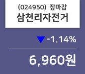 (8일마감정보) 삼천리자전거 주가 6960원으로 장 마감