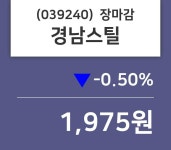 (8일주가마감정보)경남스틸 1975원 마감