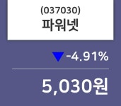 파워넷 주가증권그래프 9일  현재 5030원