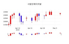 5월 9일   사람인에이치알 정보