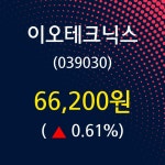 이오테크닉스 주가오늘시세 10일  현재 66200원