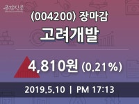 (10일마감주가정보) 고려개발 주가 4810원으로 장 마감