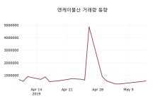(10일마감주가정보)엔케이물산 781원 마감