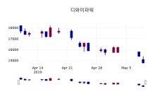 (10일마감주가정보) 디와이파워 주가 14000원으로 장 마감