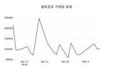 (10일주가마감정보)평화정공 9200원 마감