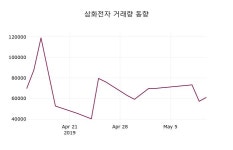 (13일마감증시)삼화전자 2940원 마감