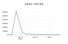 (13일마감증시) 세원정공 주가 8390원으로 장 마감