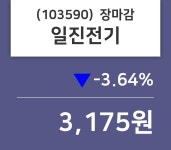 (14일주가마감정보) 일진전기 주가 3175원으로 장 마감