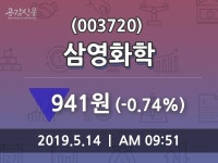 삼영화학 주가증권투자정보 외 주식시황.... 14일  현재 941원