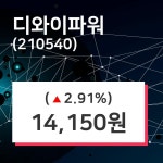 디와이파워주가 5월 14일 현재 14150원