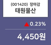 (14일마감정보)태원물산 4450원 마감