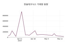 (14일마감정보) 한솔테크닉스 주가 6170원으로 장 마감