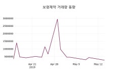 보령제약 주가정보 및 증권정보와 종목동정 15일  현재 12650원