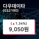 다우데이타 주가오늘시세 외 주식시황.... 15일  현재 9050원