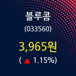 블루콤주가 5월 15일 현재 3965원