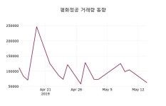 평화정공 주가종목 그래프 15일  현재 9320원