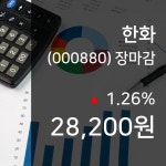 (15일마감증시) 한화 주가 28200원으로 장 마감