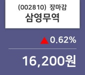 (15일마감증시) 삼영무역 주가 16200원으로 장 마감